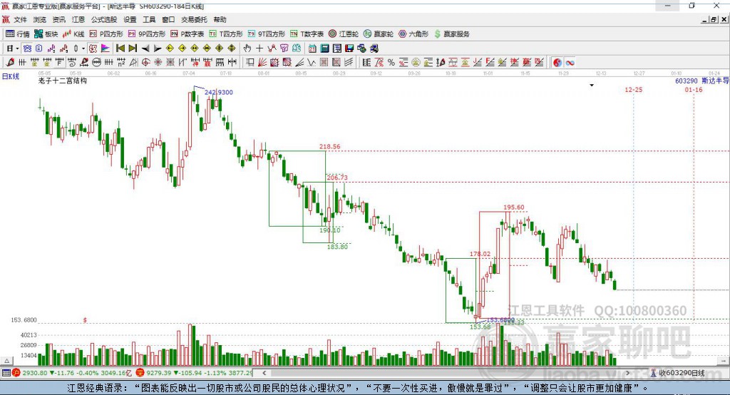 603290斯達(dá)半導(dǎo)贏家十二宮工具