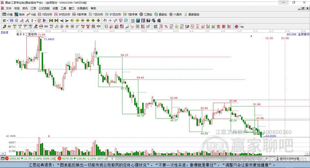 603396金辰股份贏家十二宮工具