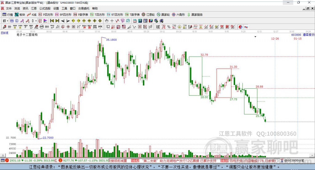 603800道森股份贏家十二宮工具