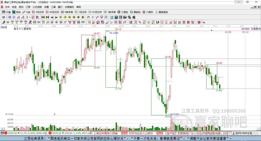603886元祖股份贏家十二宮工具