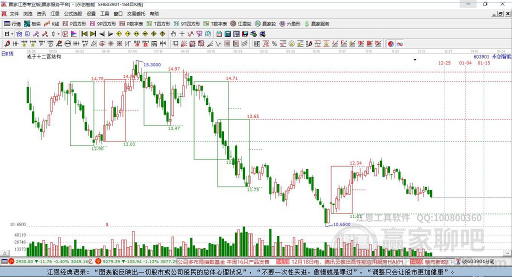 603901永創(chuàng)智能贏家十二宮工具