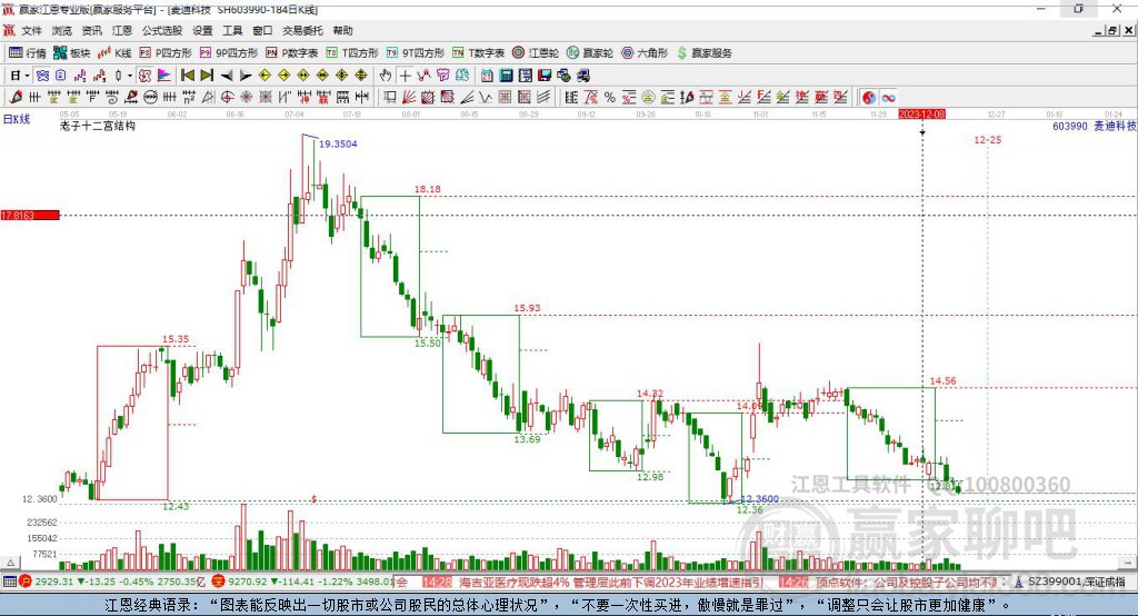 603990麥迪科技贏家十二宮工具