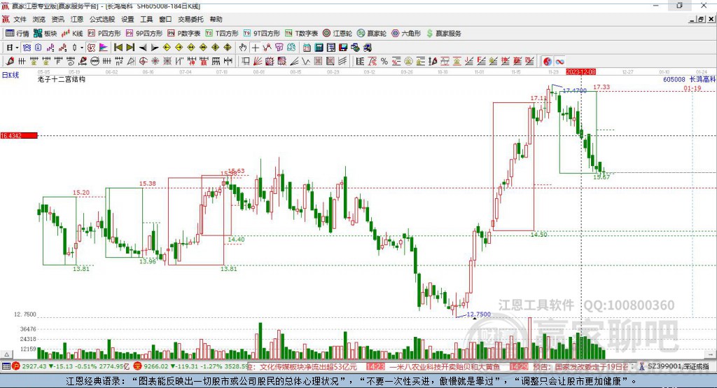 605008長(zhǎng)鴻高科贏家十二宮工具