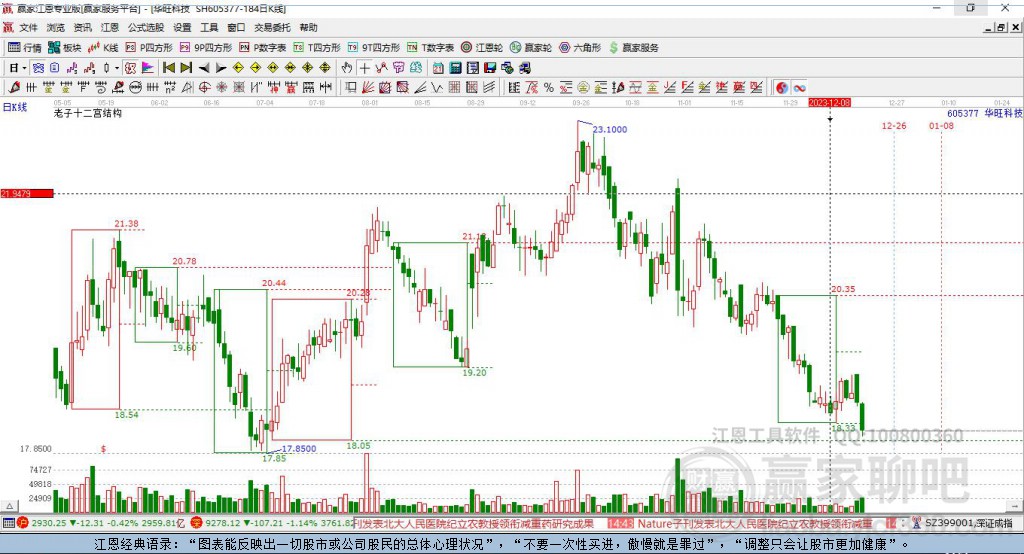 605377華旺科技贏家十二宮工具 605377華旺科技贏家十二宮工具