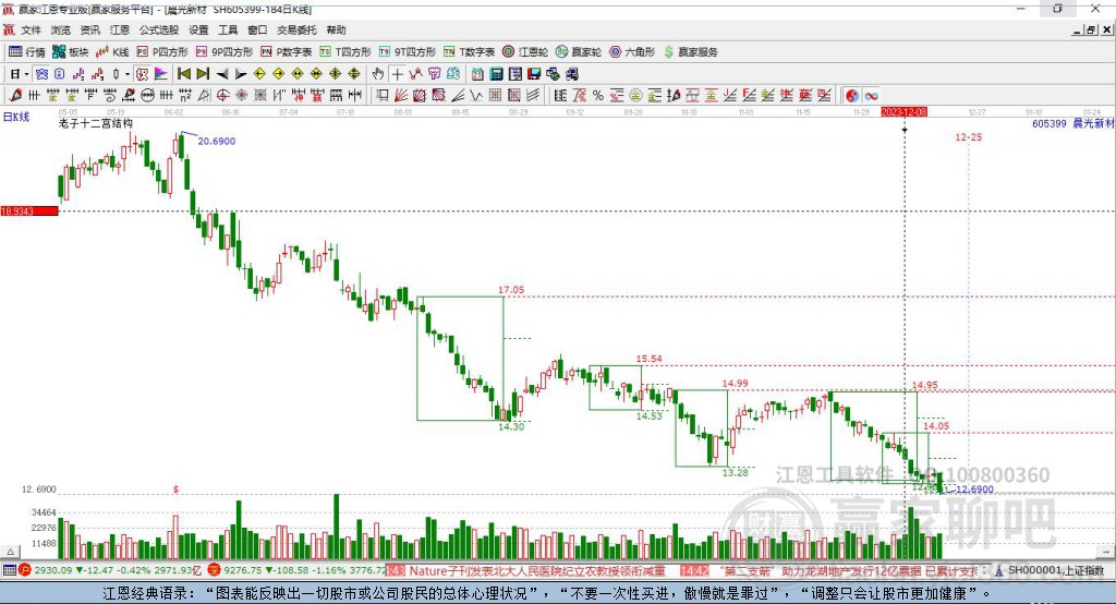 605399晨光新材贏家十二宮工具 605399晨光新材贏家十二宮工具