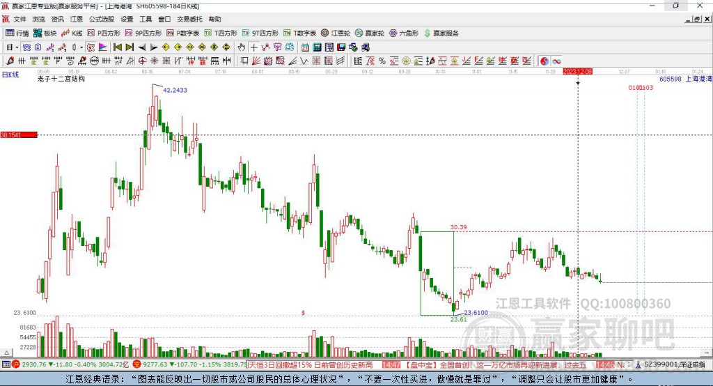 605598上海港灣贏家十二宮工具