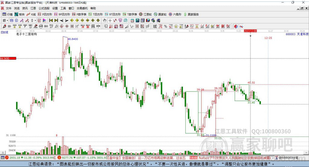 688003天準科技贏家十二宮工具 688003天準科技贏家十二宮工具