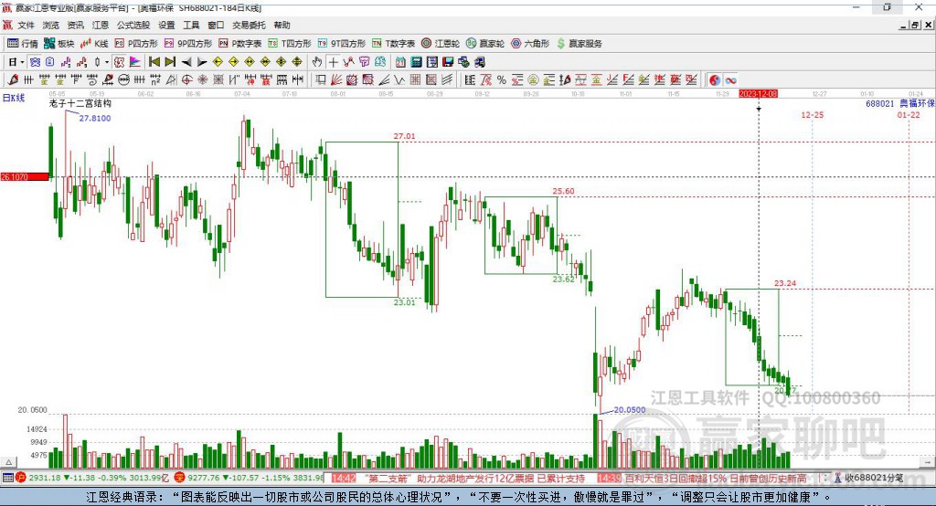 688021奧福環(huán)保贏家十二宮工具