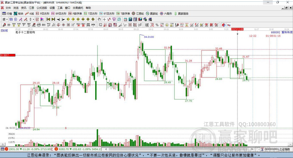 688092愛科科技贏家十二宮工具