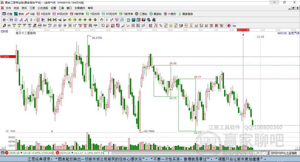 688106金宏氣體贏家十二宮工具