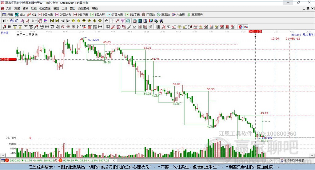 688269凱立新材贏家十二宮工具 688269凱立新材贏家十二宮工具