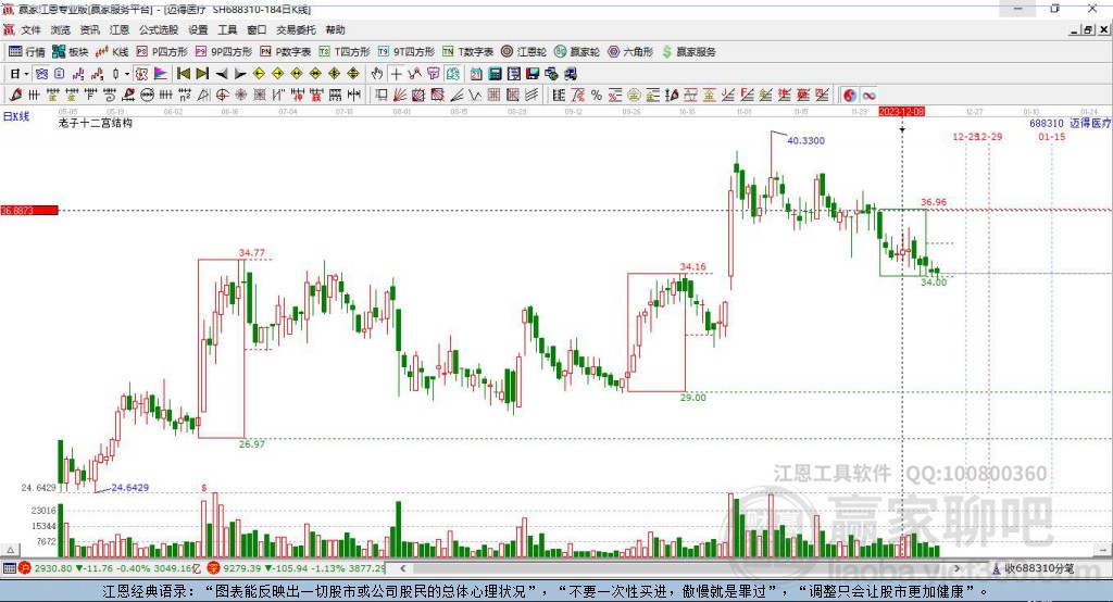 688310邁得醫(yī)療贏家十二宮工具