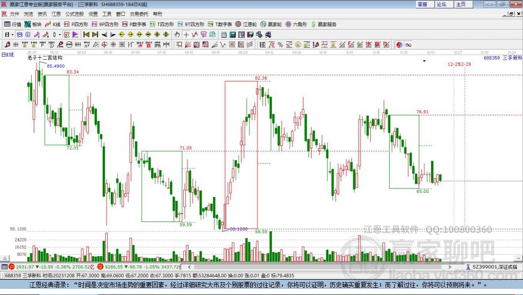 688359三孚新科贏家十二宮工具 688359三孚新科贏家十二宮工具