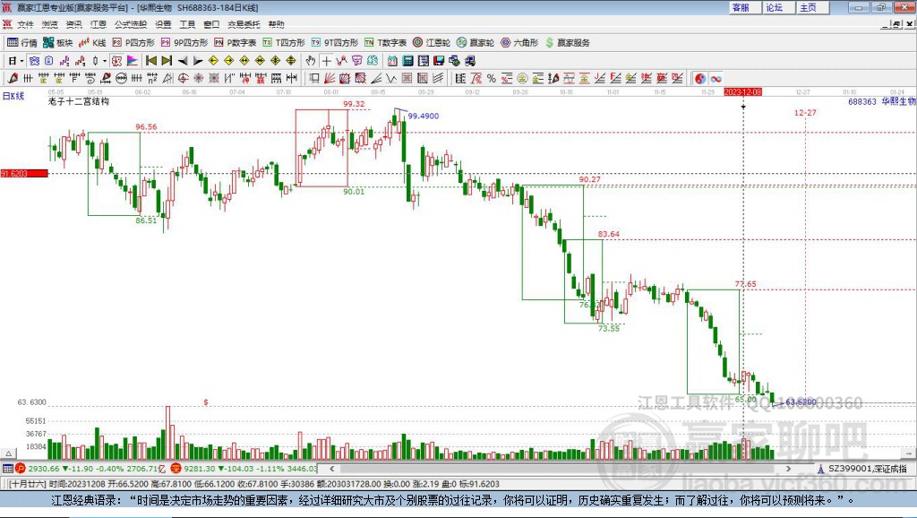 688363華熙生物贏家十二宮工具