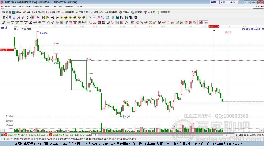 688373盟科藥業(yè)贏家十二宮工具