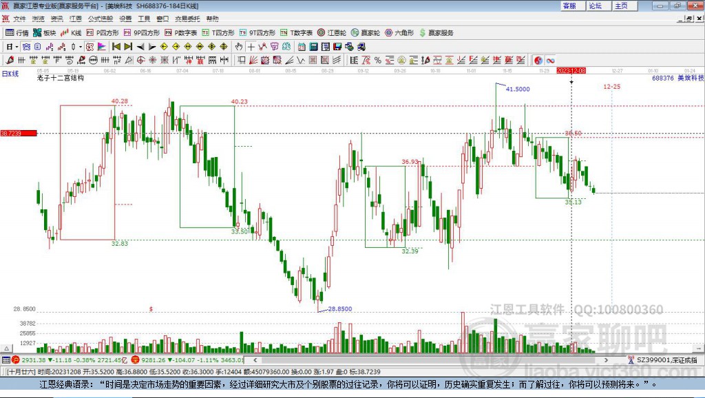 688376美?？萍稼A家十二宮工具