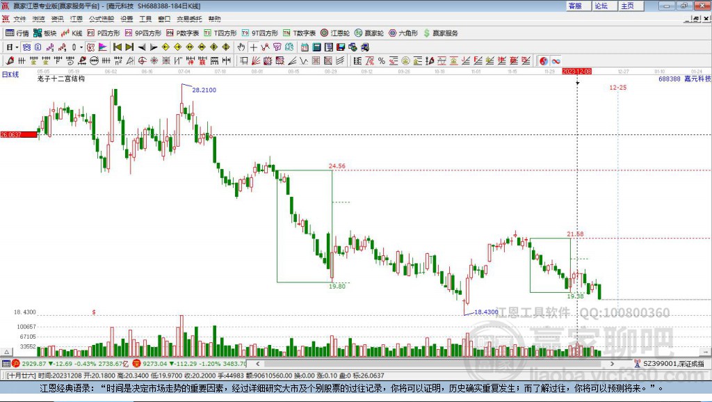 688388嘉元科技贏家十二宮工具