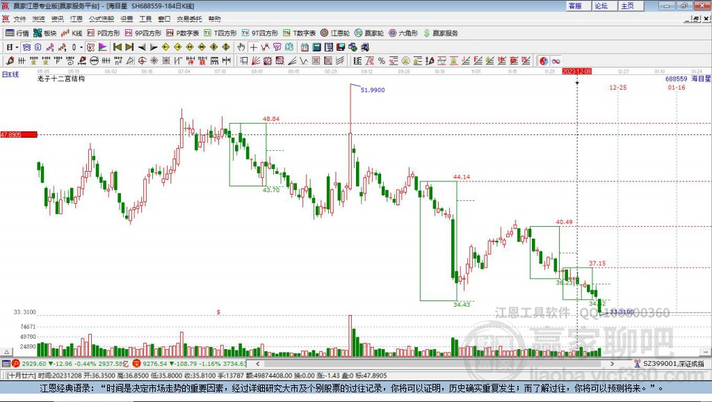 688559海目星贏家十二宮工具 688559海目星贏家十二宮工具