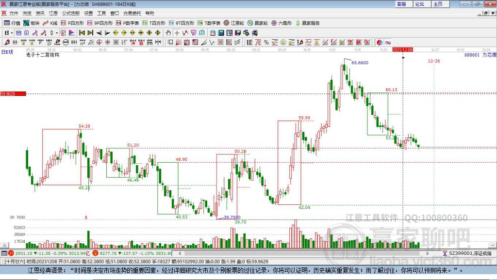 688601力芯微贏家十二宮工具 688601力芯微贏家十二宮工具