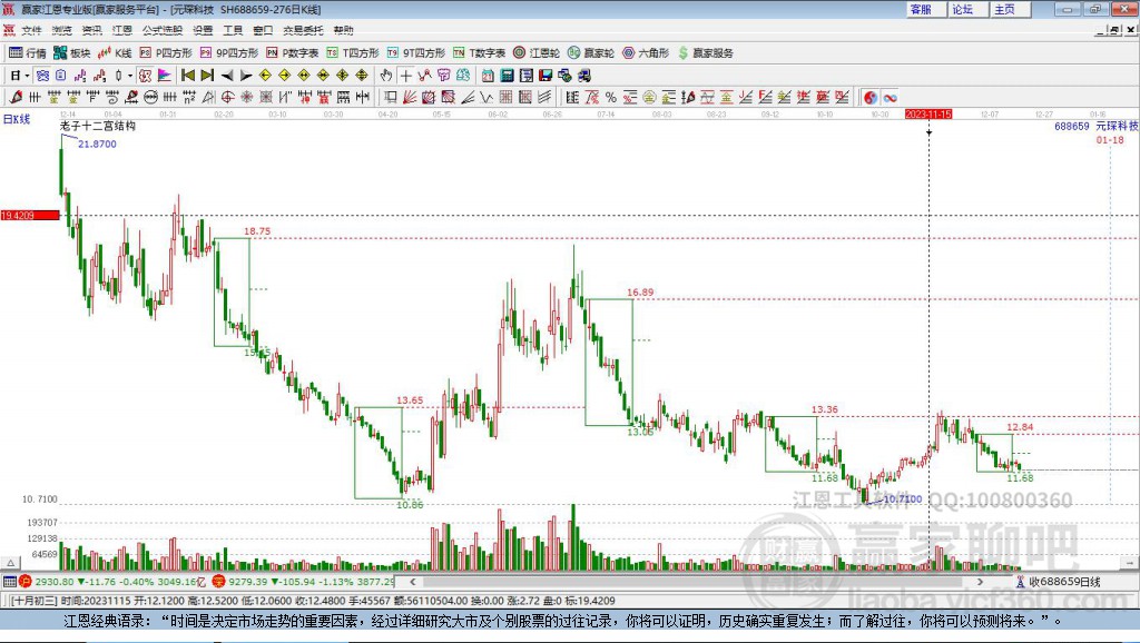 688659元琛科技贏家十二宮工具 688659元琛科技贏家十二宮工具