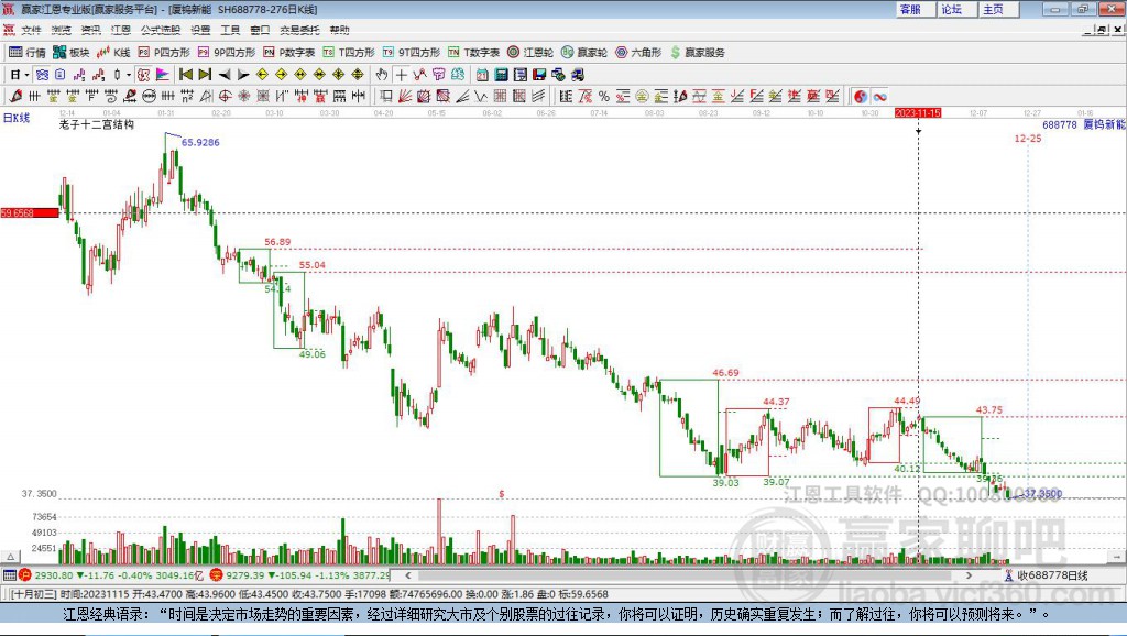 688778廈鎢新能贏家十二宮工具 688778廈鎢新能贏家十二宮工具