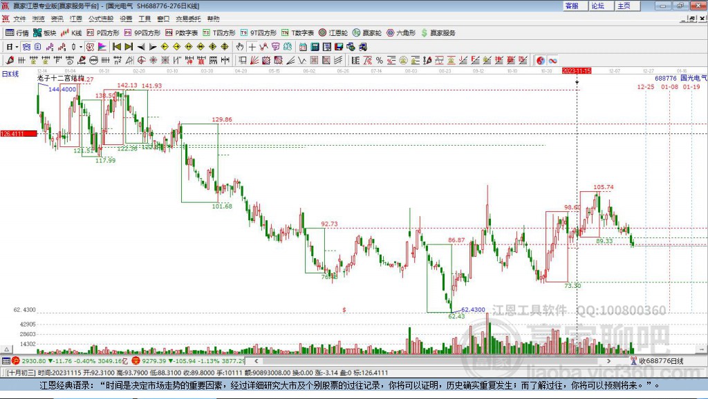 688776國(guó)光電氣贏家十二宮工具 688776國(guó)光電氣贏家十二宮工具