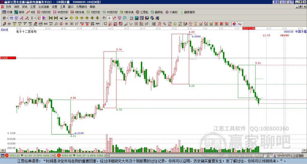 000035中國天楹贏家十二宮工具