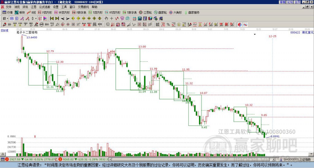 000422湖北宜化贏家十二宮工具