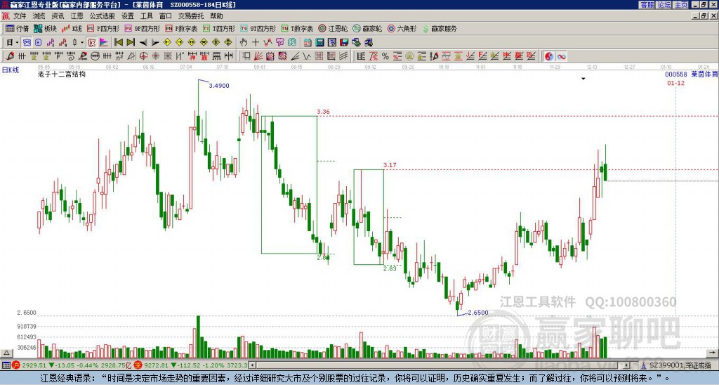 000558萊茵體育贏家十二宮工具 000558萊茵體育贏家十二宮工具
