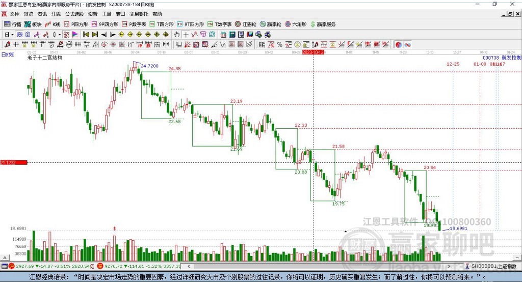 000738航發(fā)控制贏家十二宮工具