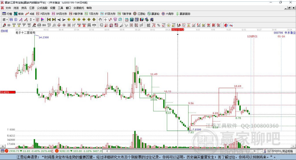 000798中水漁業(yè)贏家十二宮工具