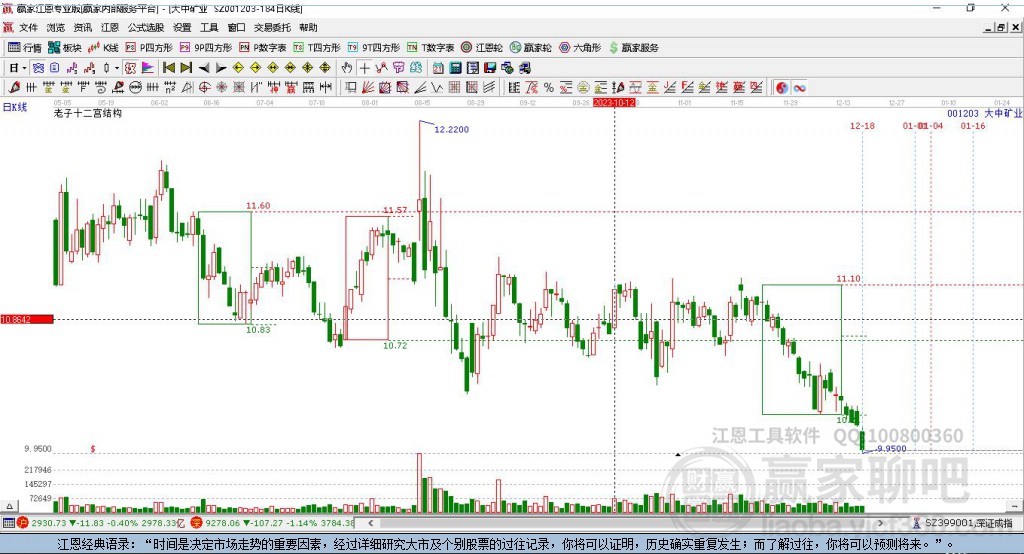 001203大中礦業(yè)贏家十二宮工具