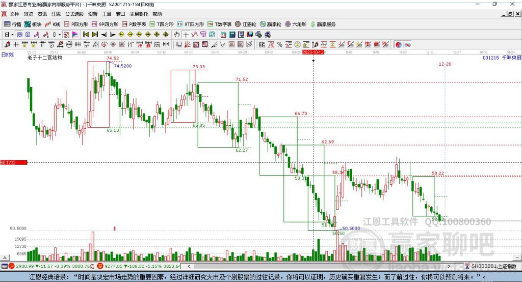 001215千味央廚贏家十二宮工具 001215千味央廚贏家十二宮工具