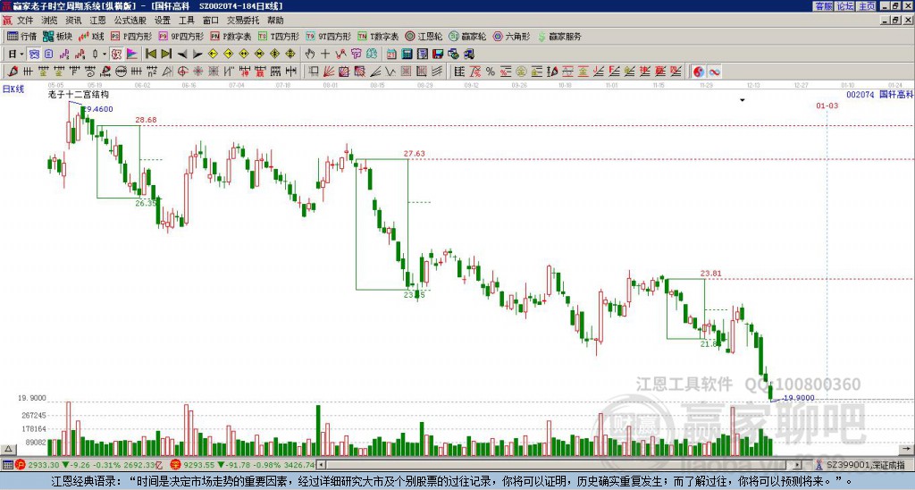 002074國軒高科贏家十二宮工具 002074國軒高科贏家十二宮工具