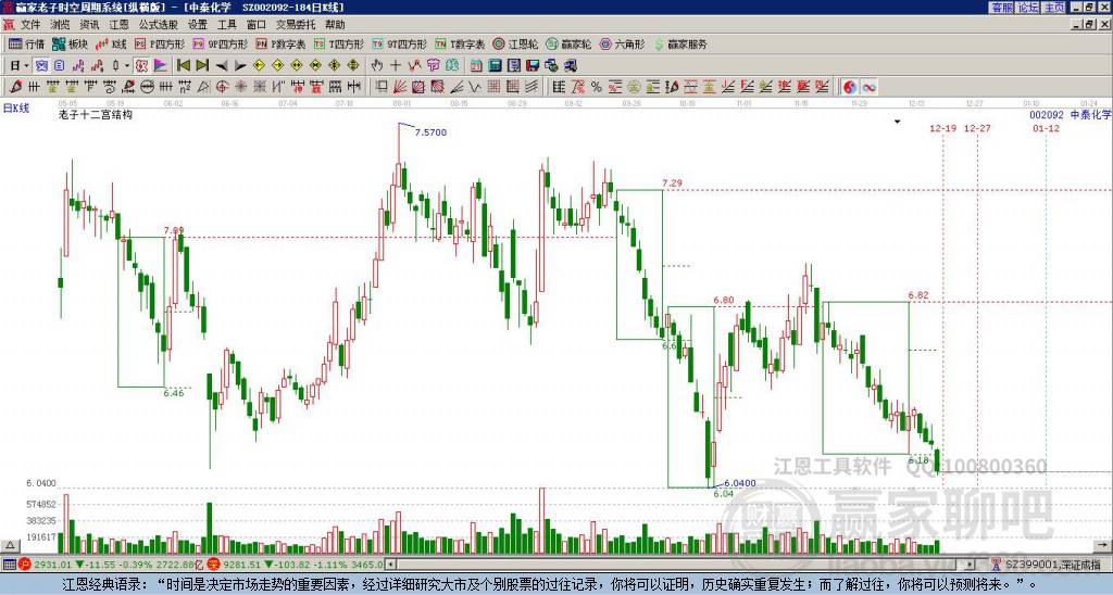 002092中泰化學贏家十二宮工具