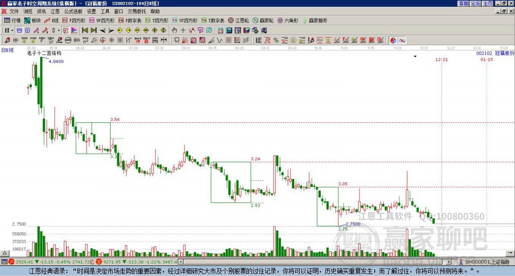 002102冠福股份贏家十二宮工具 002102冠福股份贏家十二宮工具