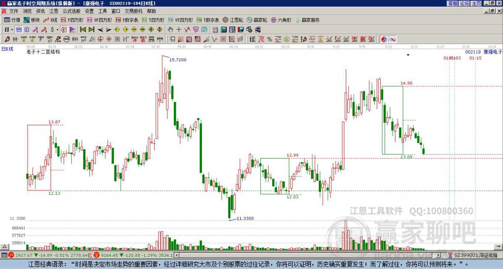 002119康強電子贏家十二宮工具 002119康強電子贏家十二宮工具