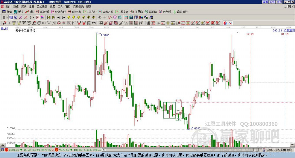 002193如意集團(tuán)贏家十二宮工具