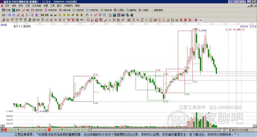 002224三力士贏家十二宮工具