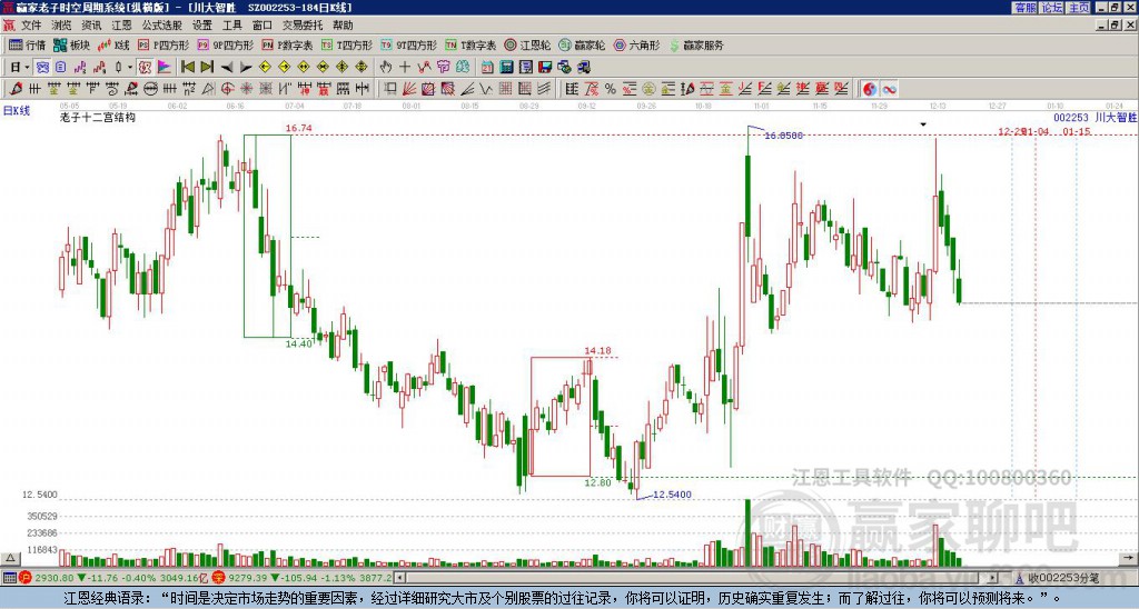 002253川大智勝贏家十二宮工具