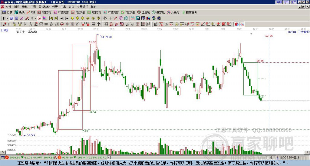002284亞太股份贏家十二宮工具 002284亞太股份贏家十二宮工具