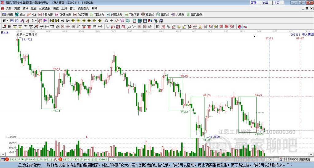 002311海大集團(tuán)贏家十二宮工具 002311海大集團(tuán)贏家十二宮工具