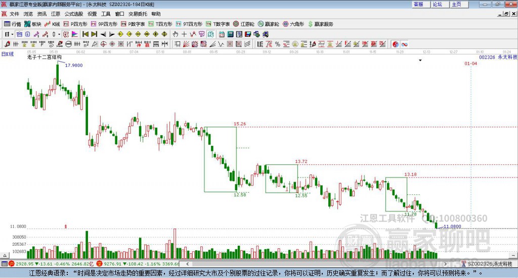 002326永太科技贏家十二宮工具