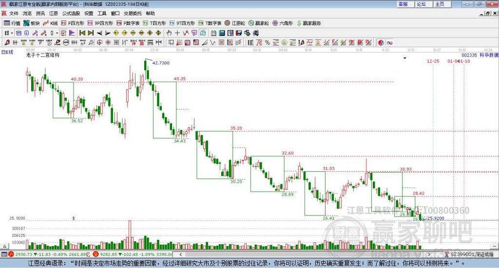 002335科華數(shù)據(jù)贏家十二宮工具