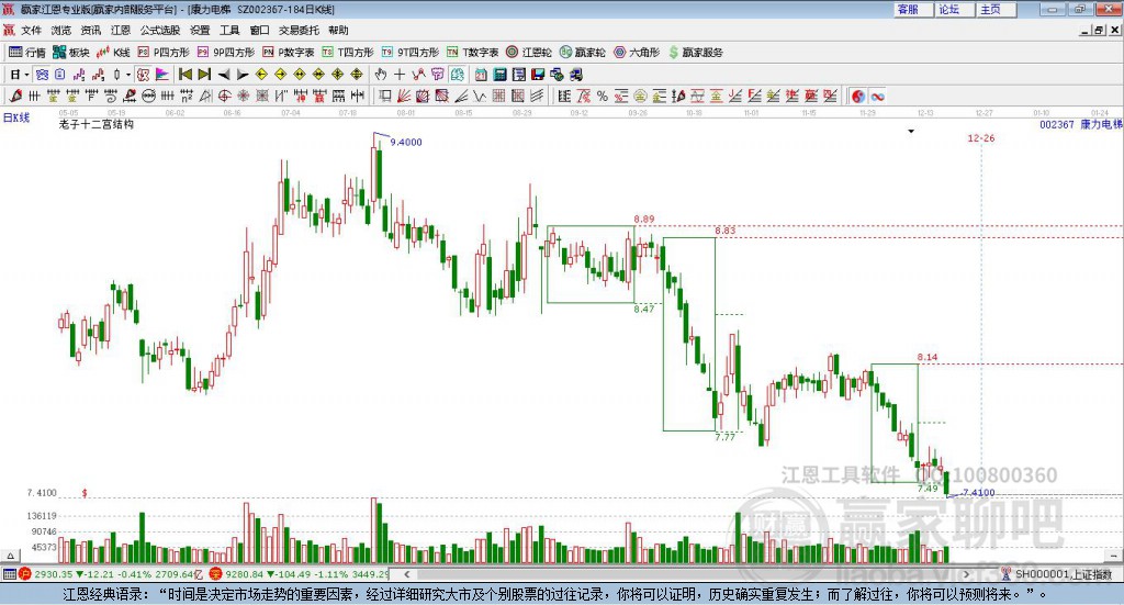 002367康力電梯贏家十二宮工具