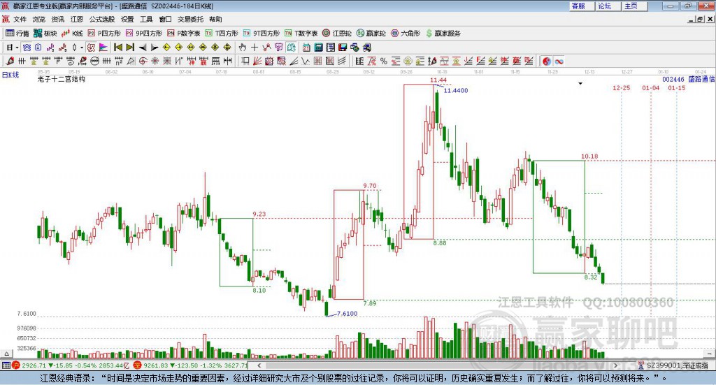 002446盛路通信贏家十二宮工具