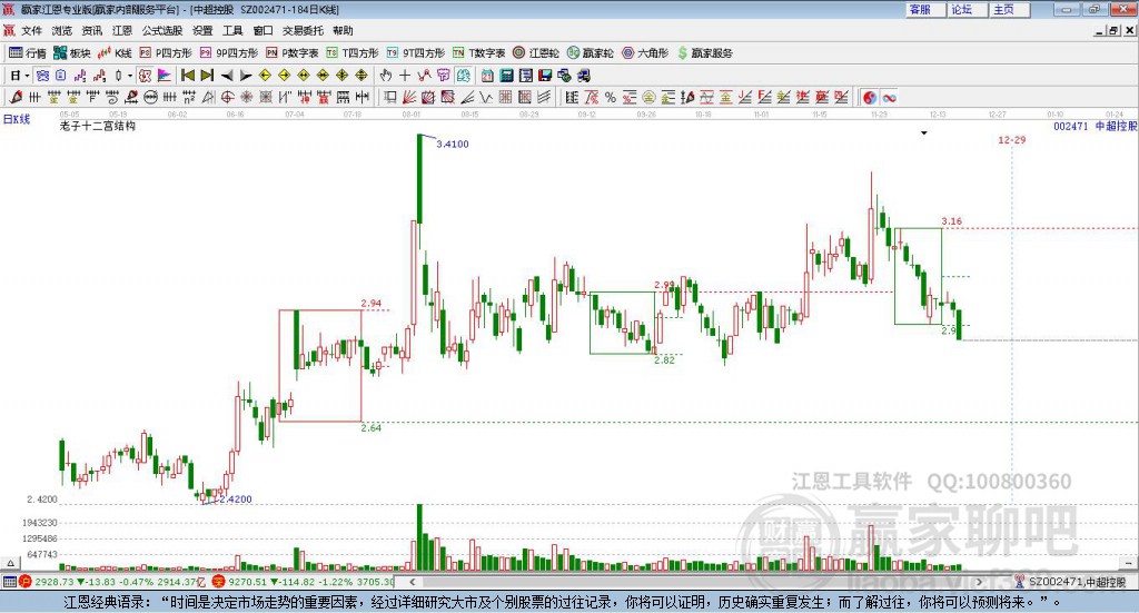 002471中超控股贏家十二宮工具