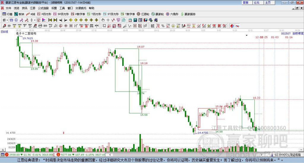 002507涪陵榨菜贏家十二宮工具