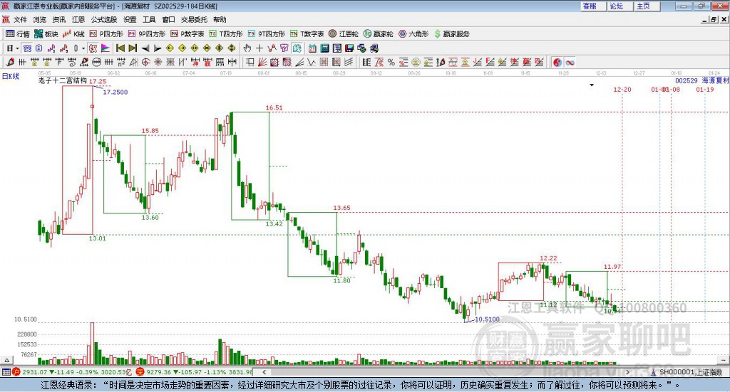 002529海源復材贏家十二宮工具 002529海源復材贏家十二宮工具