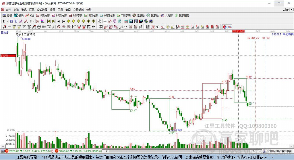002607中公教育贏家十二宮工具